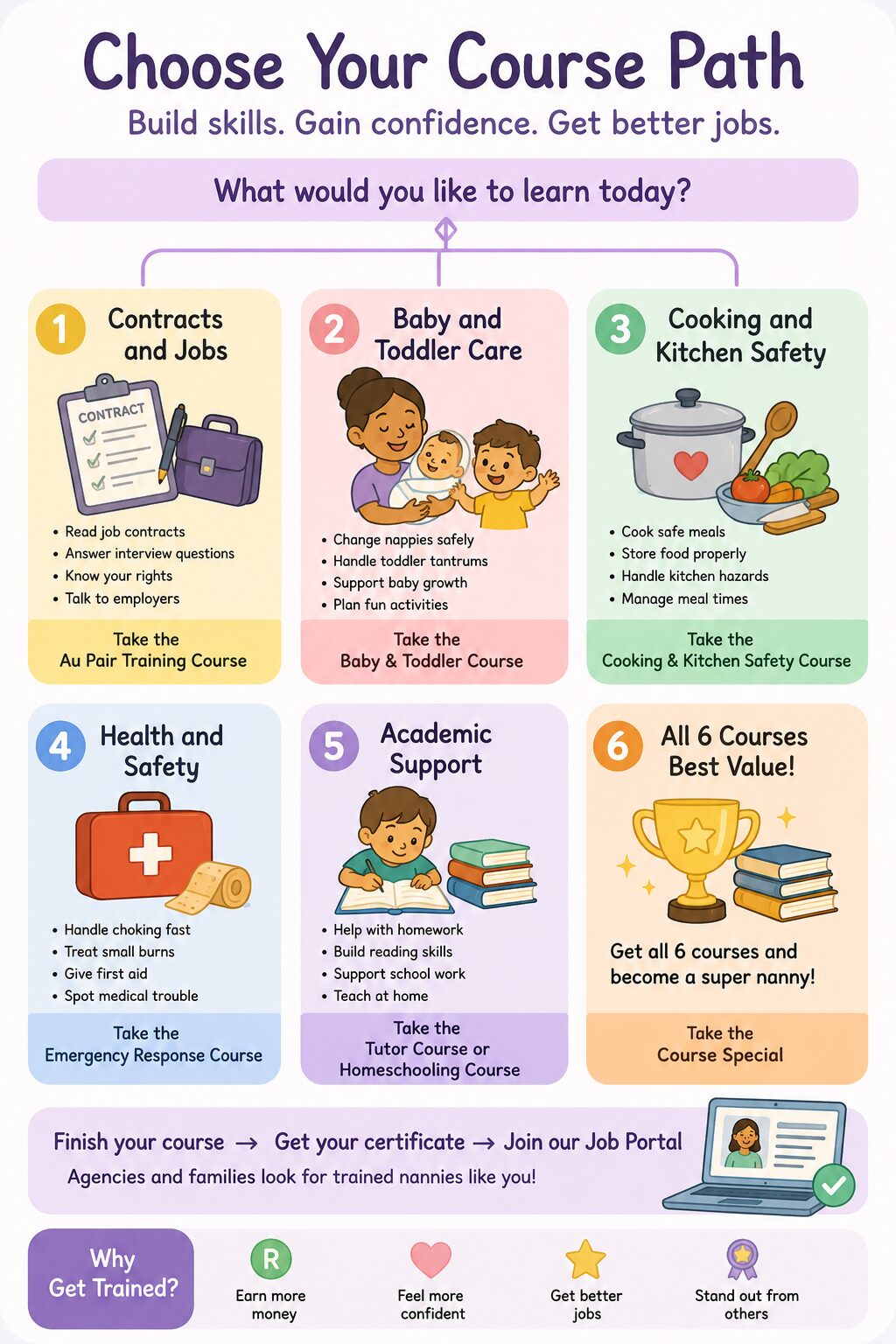 Online Nanny Course